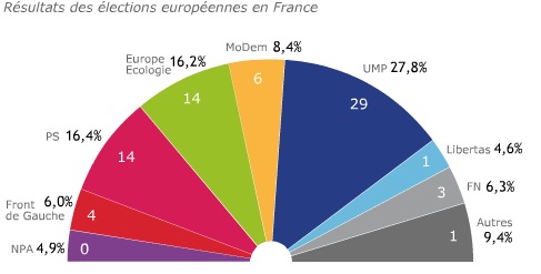 Resultats