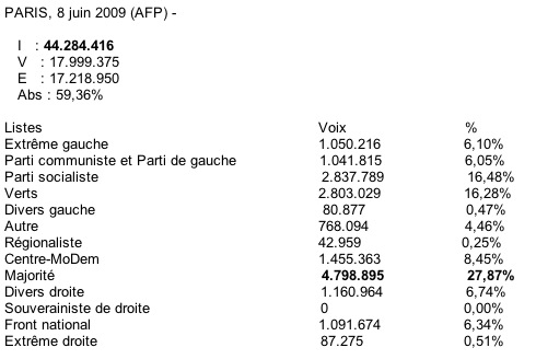 Resultats02